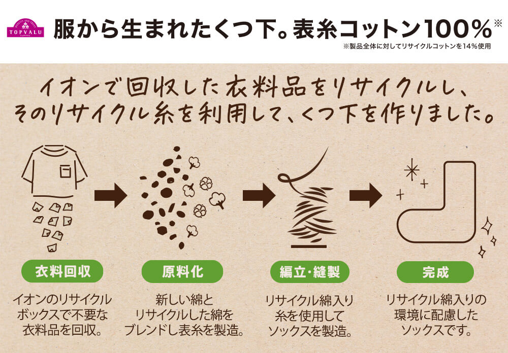 服から生まれた靴下 クルー丈ソックス レディス リサイクル行程画像