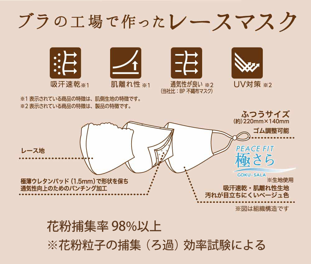 ブラの工場で作ったレースマスク 吸汗速乾 肌離れ性 通気性が良い UV対策