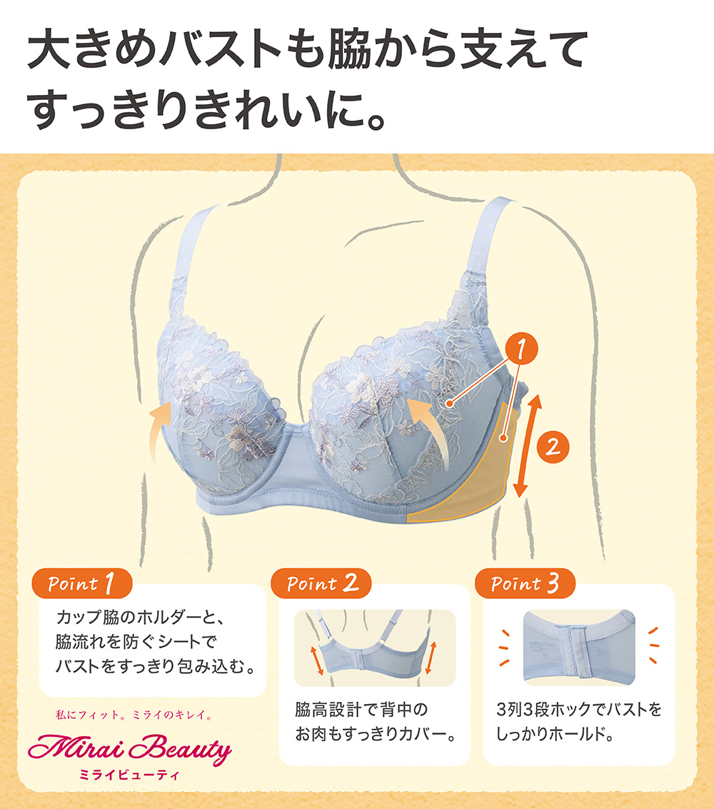 大きめバスとも脇から支えてすっかりきれいに。