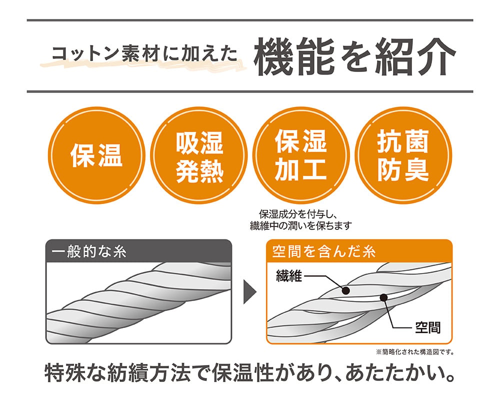 コットン素材に加えた機能を紹介