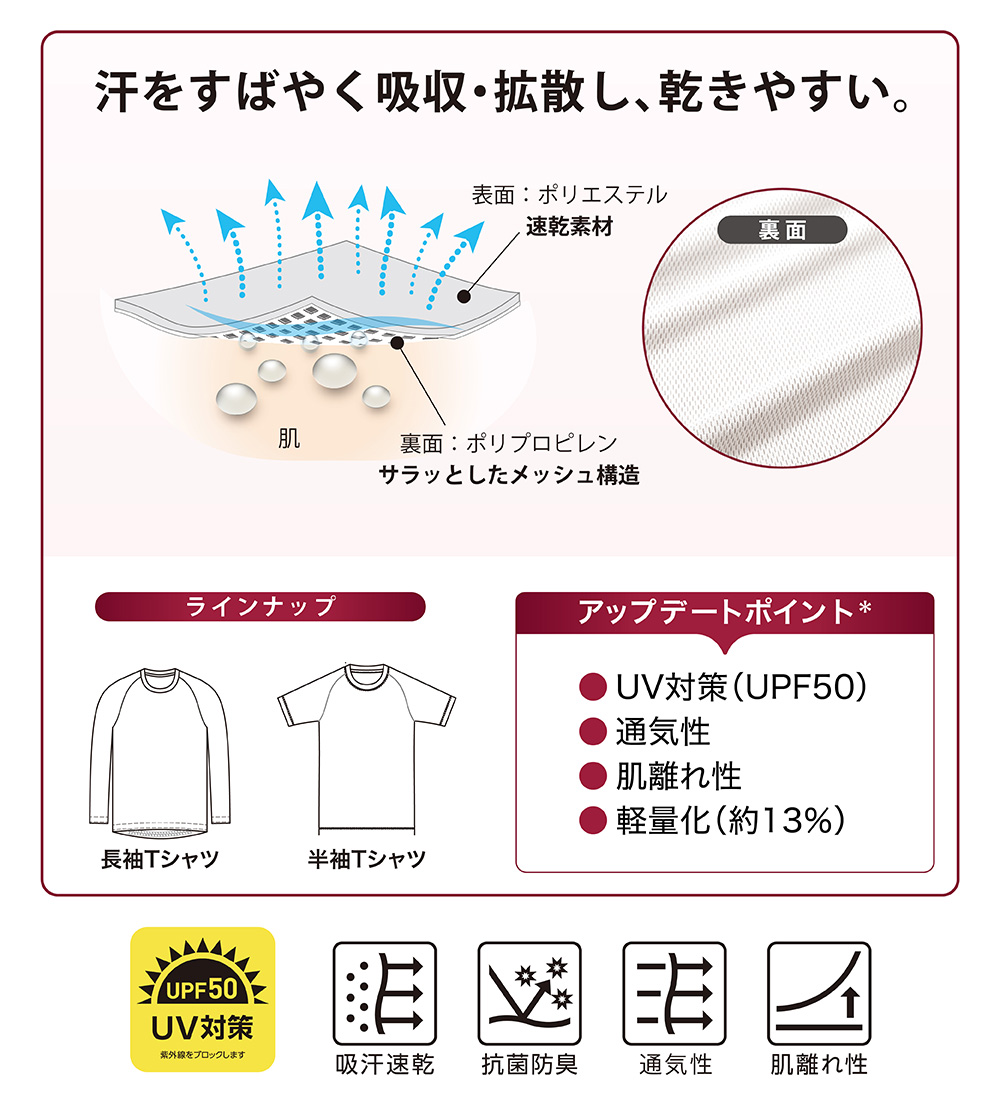 汗をすばやく吸収・拡散し、乾きやすい。
