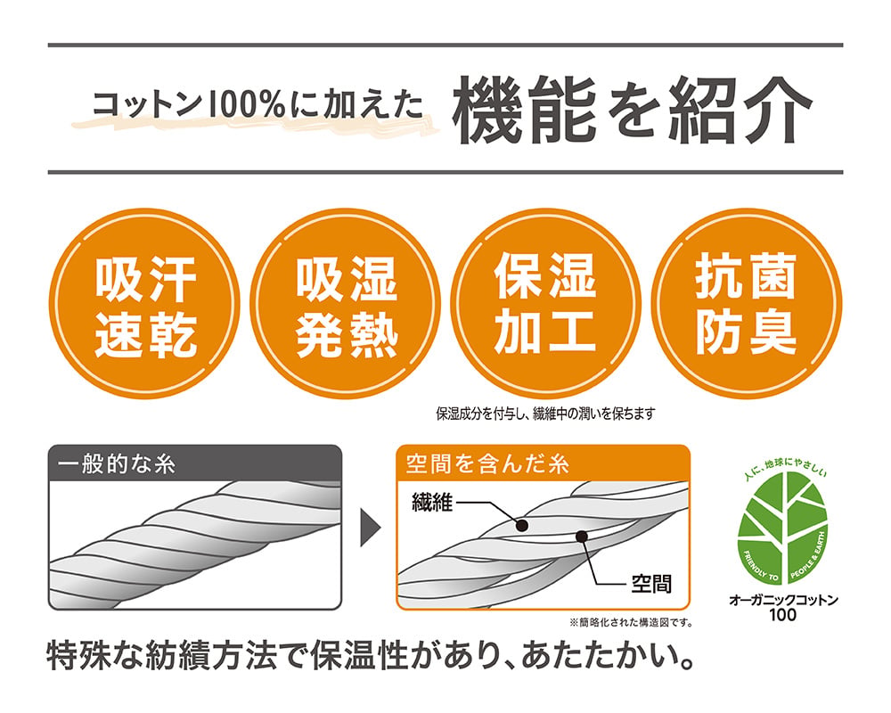 コットン100%に加えた機能を紹介