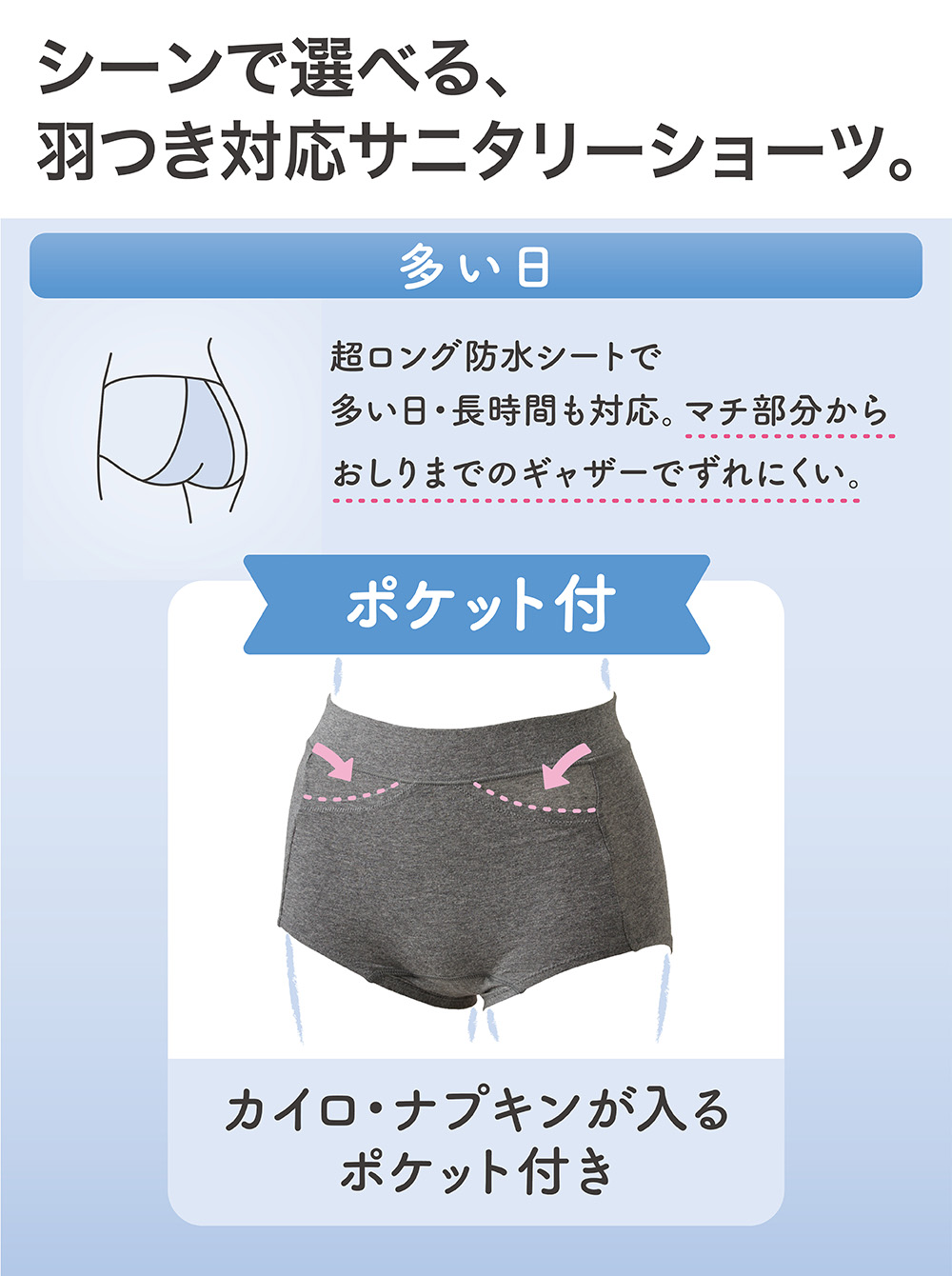 シーンで選べる。 羽根つき対応サニタリーショーツ。