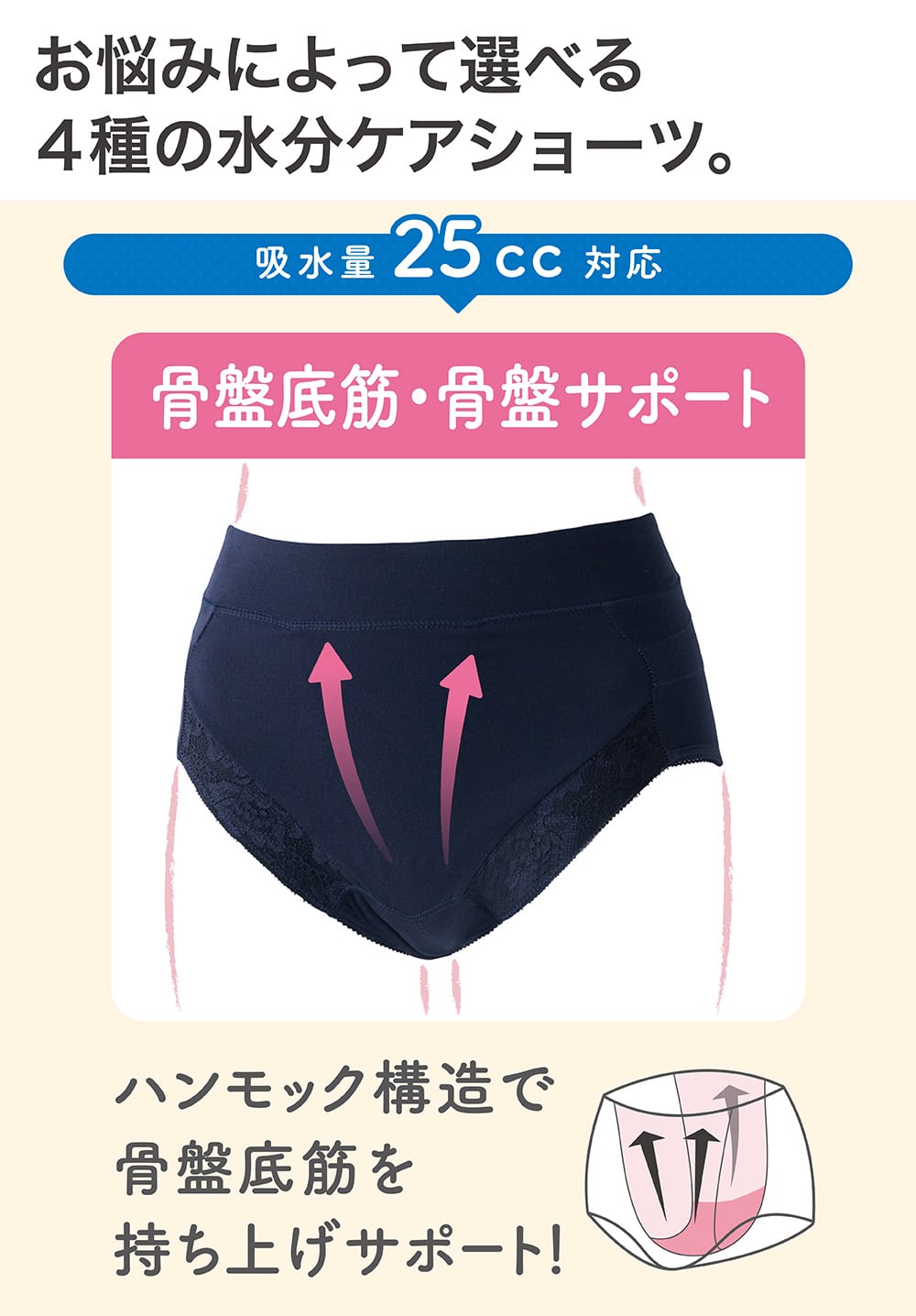 お悩みによって選べる4種の水分ケアショーツ。