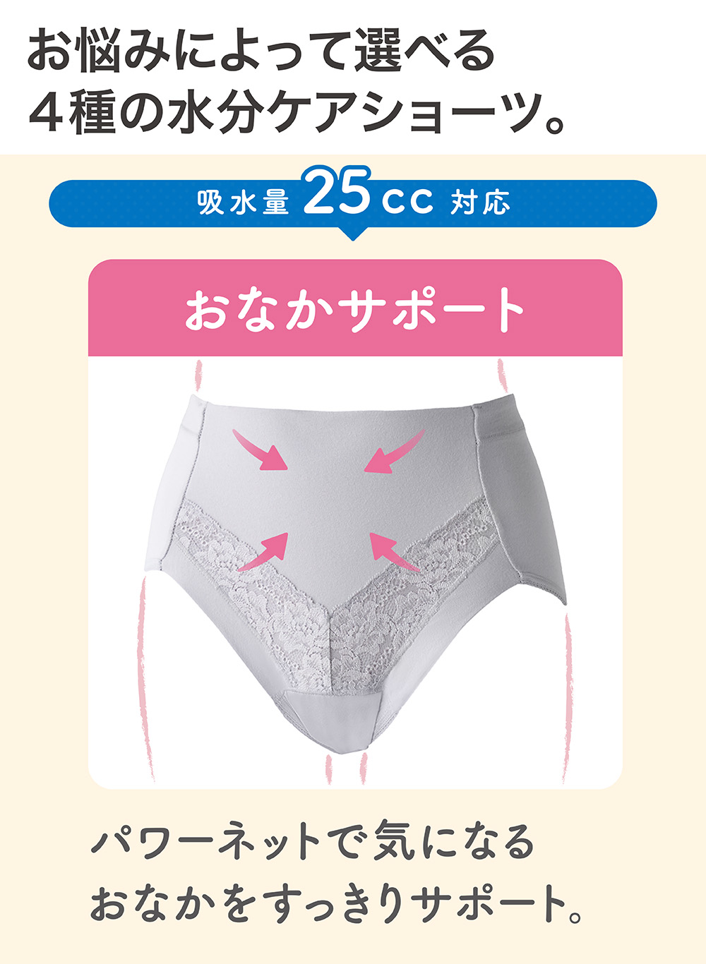 お悩みによって選べる4種の水分ケアショーツ。