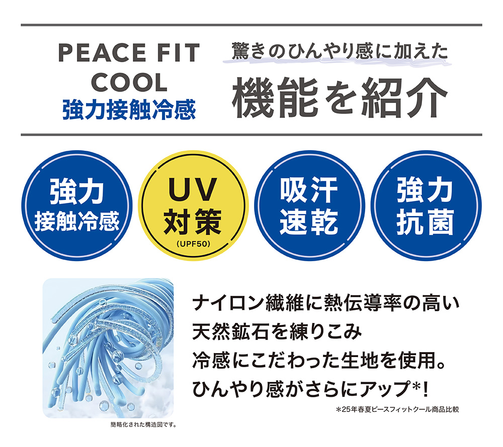 機能を紹介